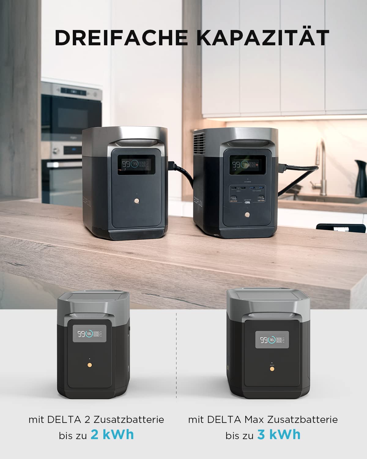 EcoFlow DELTA 2 Intelligenter Zusatzakku inkl. PowerStream Mikrowechselrichter EcoFlow DELTA 2 Intelligenter Zusatzakku inkl. PowerStream Mikrowechselrichter